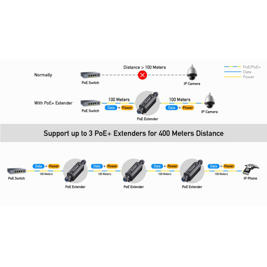 CUDY POE15 GIGABIT POE+ OUTDOOR WATERPROOF EXTENDER, IP67