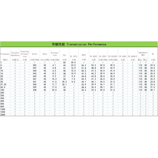NG ΚΑΛΩΔΙΟ ΔΙΚΤΥΟΥ UTP ΓΚΡΙ CAT5e COPPER 305m, LSZH, 24AWG