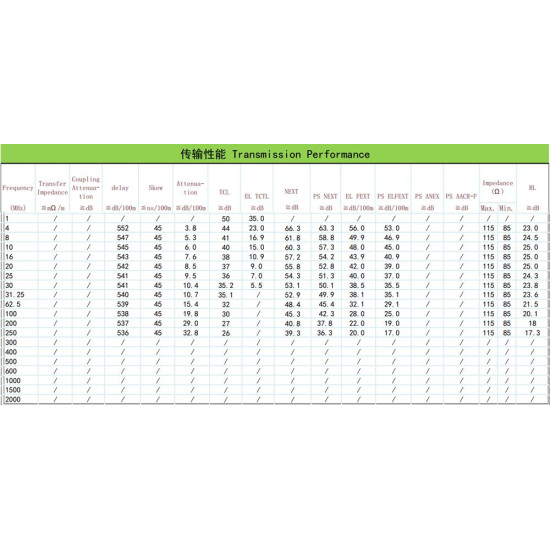 NG ΚΑΛΩΔΙΟ ΔΙΚΤΥΟΥ UTP ΓΚΡΙ CAT6 COPPER 305m, 23AWG