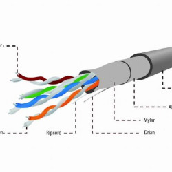 NG ΚΑΛΩΔΙΟ ΔΙΚΤΥΟΥ, ΠΟΛΥΚΛΩΝΟ, UTP ΓΚΡΙ CAT5E 100 m